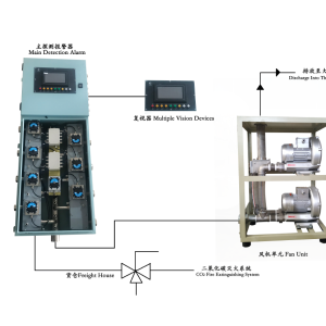 Cargo Hold Smoke Detection System
