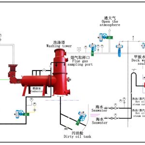 Combustion Inert Gas System