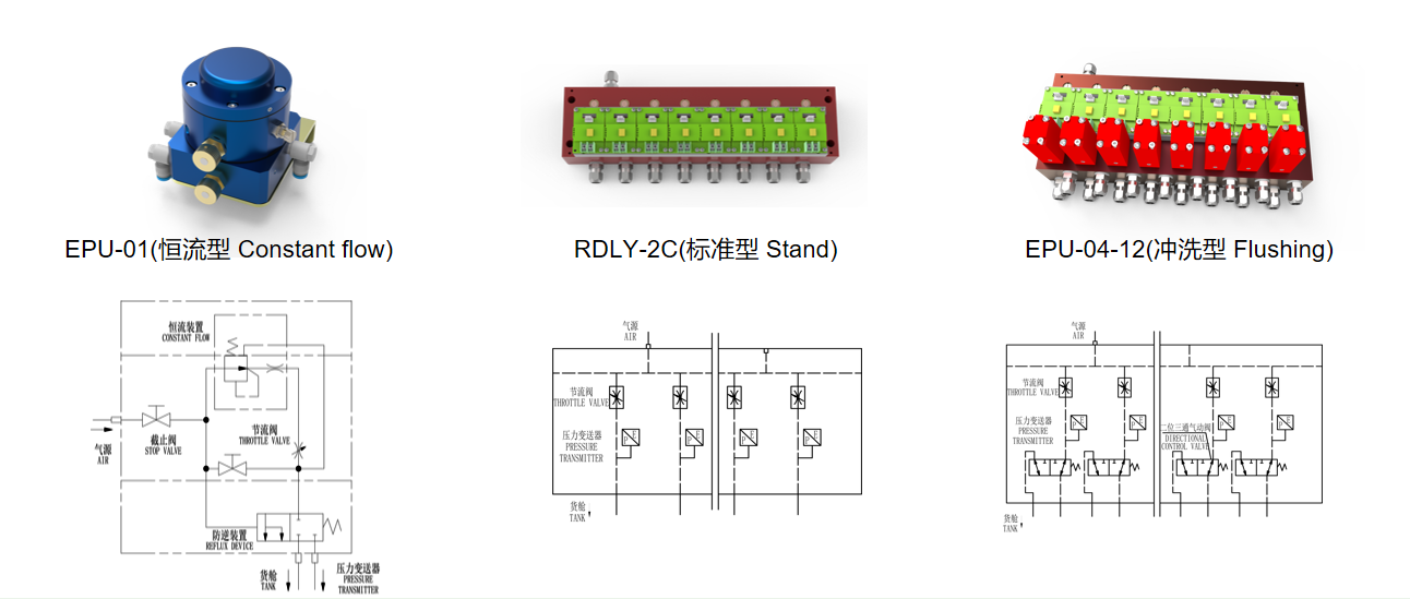 Electric-Pneumatic Type Level Gauge