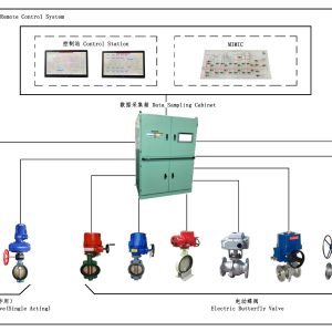 Electric valve remote control system