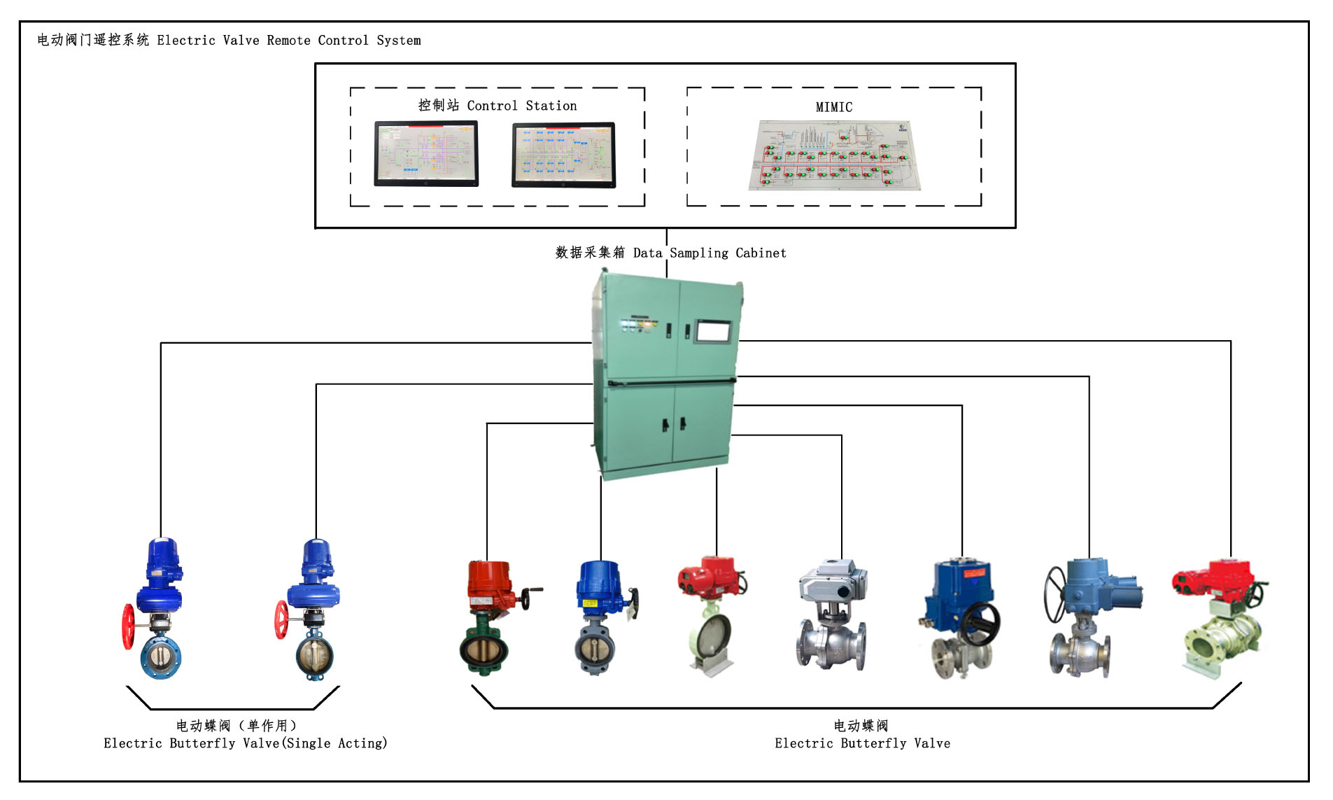 Electric valve remote control system