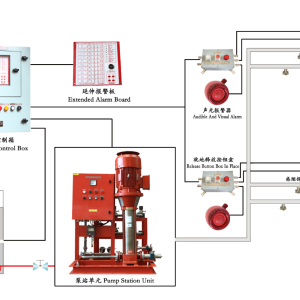 Fixed Water-based Local Application Fire-fighting System