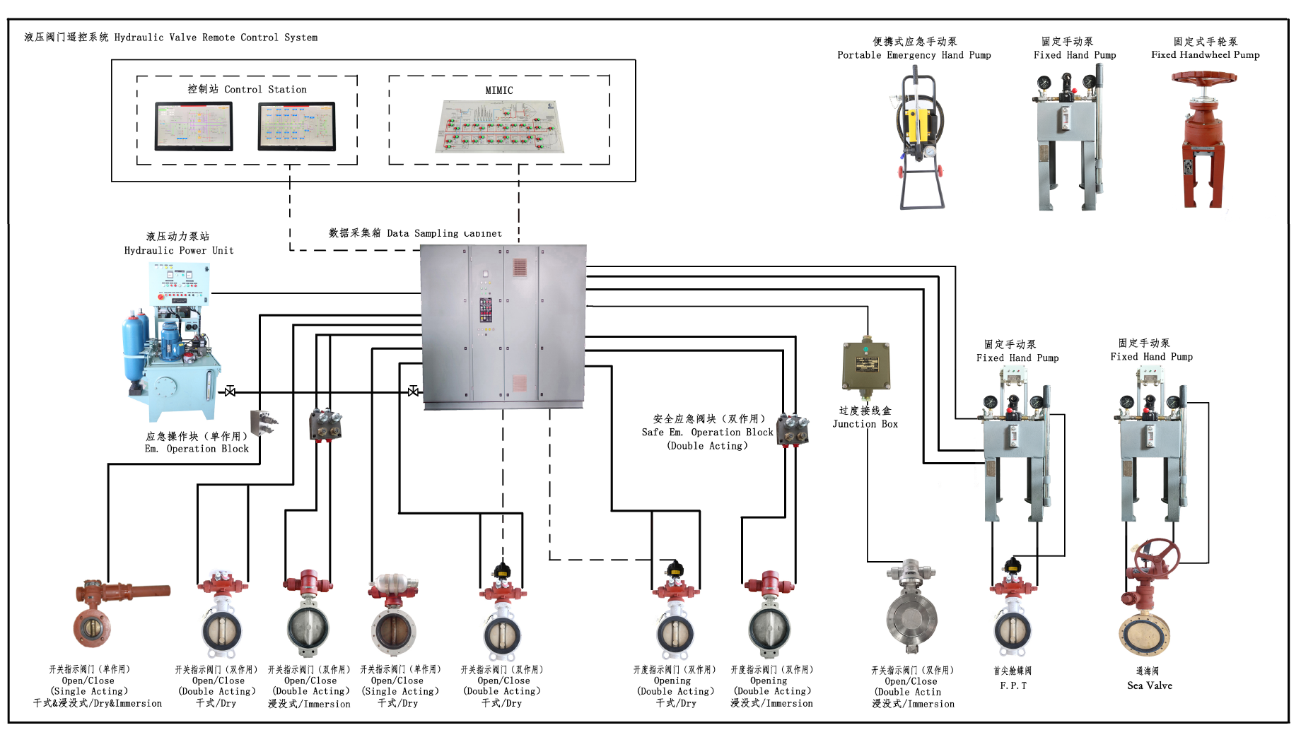 Hydraulic valve remote control system