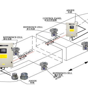 Impressed Current Cathodic Protection Equipment