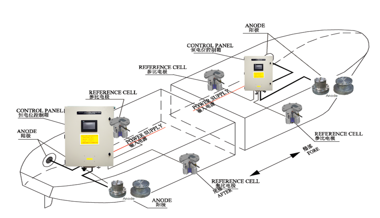 Impressed Current Cathodic Protection Equipment
